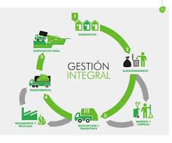 Gestión Integral de Residuos Sólidos - AMB-006