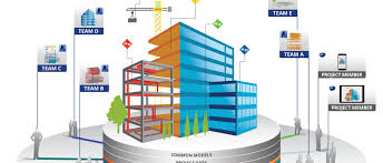 Modelado de información de construcción (BIM)-CIV-020