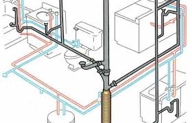 Instalaciones Sanitarias para Edificaciones -CIV-012