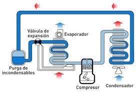  Sistema De Refrigeración - MEC-009